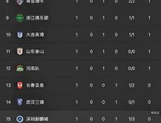 开云体育app-中超竞争激烈白热化，各支球队实力均衡的简单介绍