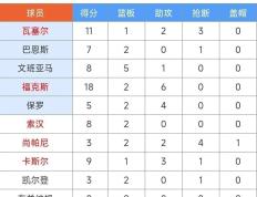 开云体育-马刺队老将发挥不俗，助球队稳定成绩的简单介绍