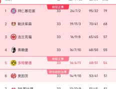 开云体育在线-法兰克福客场大捷，净胜三球