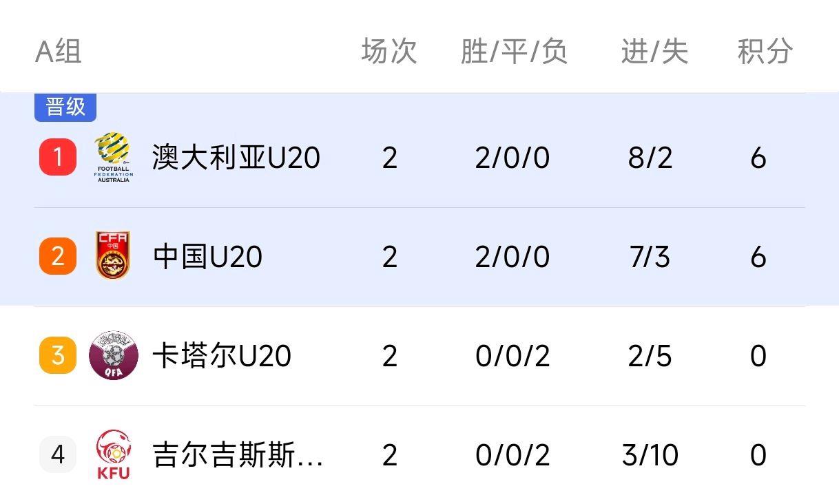 开云体育官网-关于国内俱乐部足球比拼积分榜，局势复杂的信息
