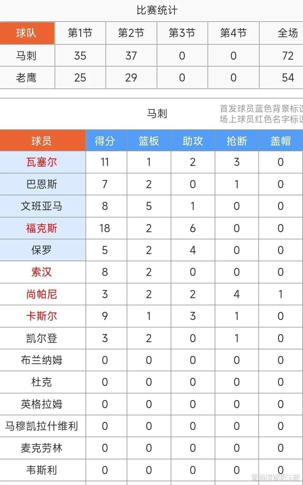 开云体育-马刺队老将发挥不俗，助球队稳定成绩的简单介绍