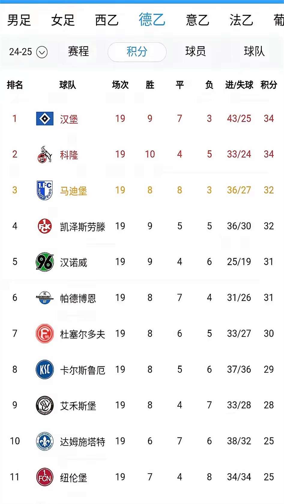 开云体育APP下载-柏林赫塔队众将沉浸喜悦，备战下一场比赛