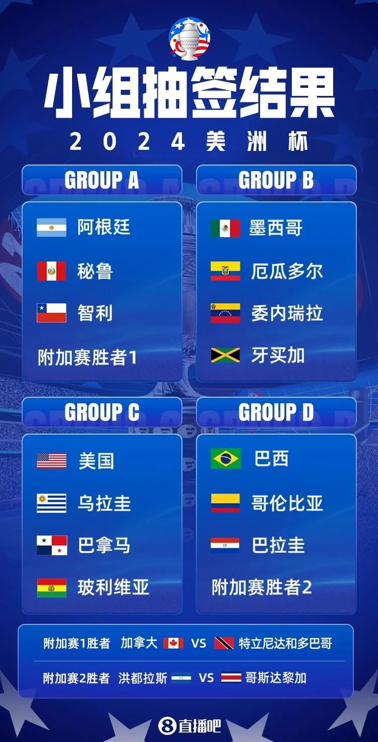 开云体育app-美洲杯篮球赛进入激烈角逐阶段，谁能脱颖而出？