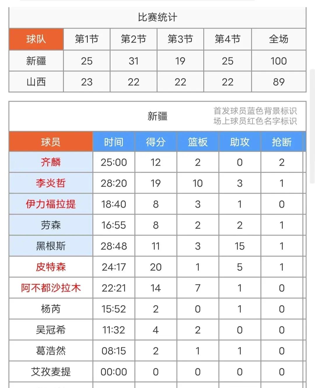 开云体育官方网站-新疆男篮主场力克浙江，提升排名的简单介绍