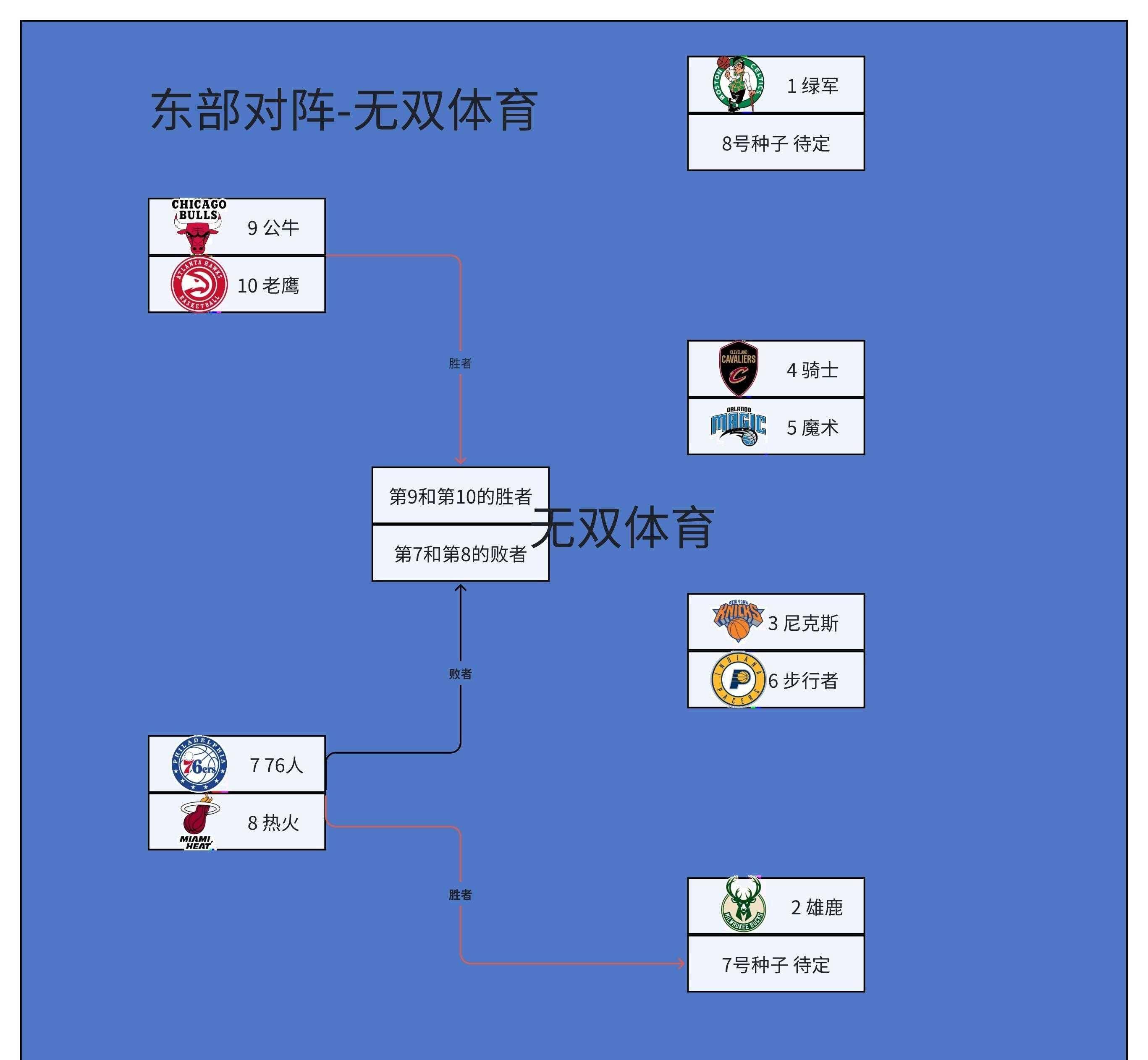 开云体育中国-NBA季后赛即将打响，球迷热议各队实力对比