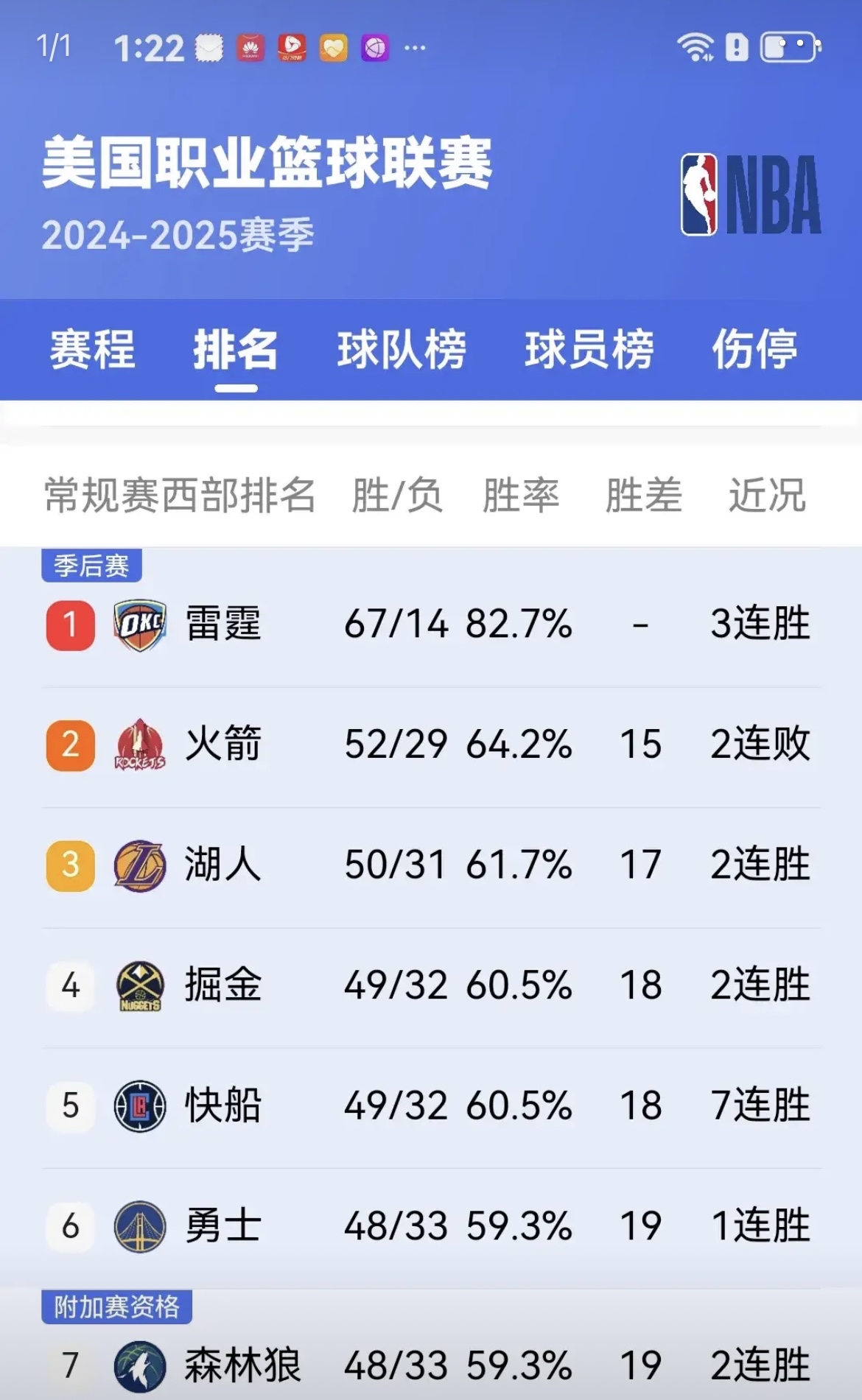 开云官方app入口-包含火箭队连续取得胜利，稳固西部前八席位的词条